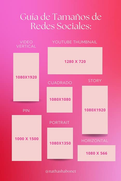 10 preguntas a hacerte antes de publicar contenido